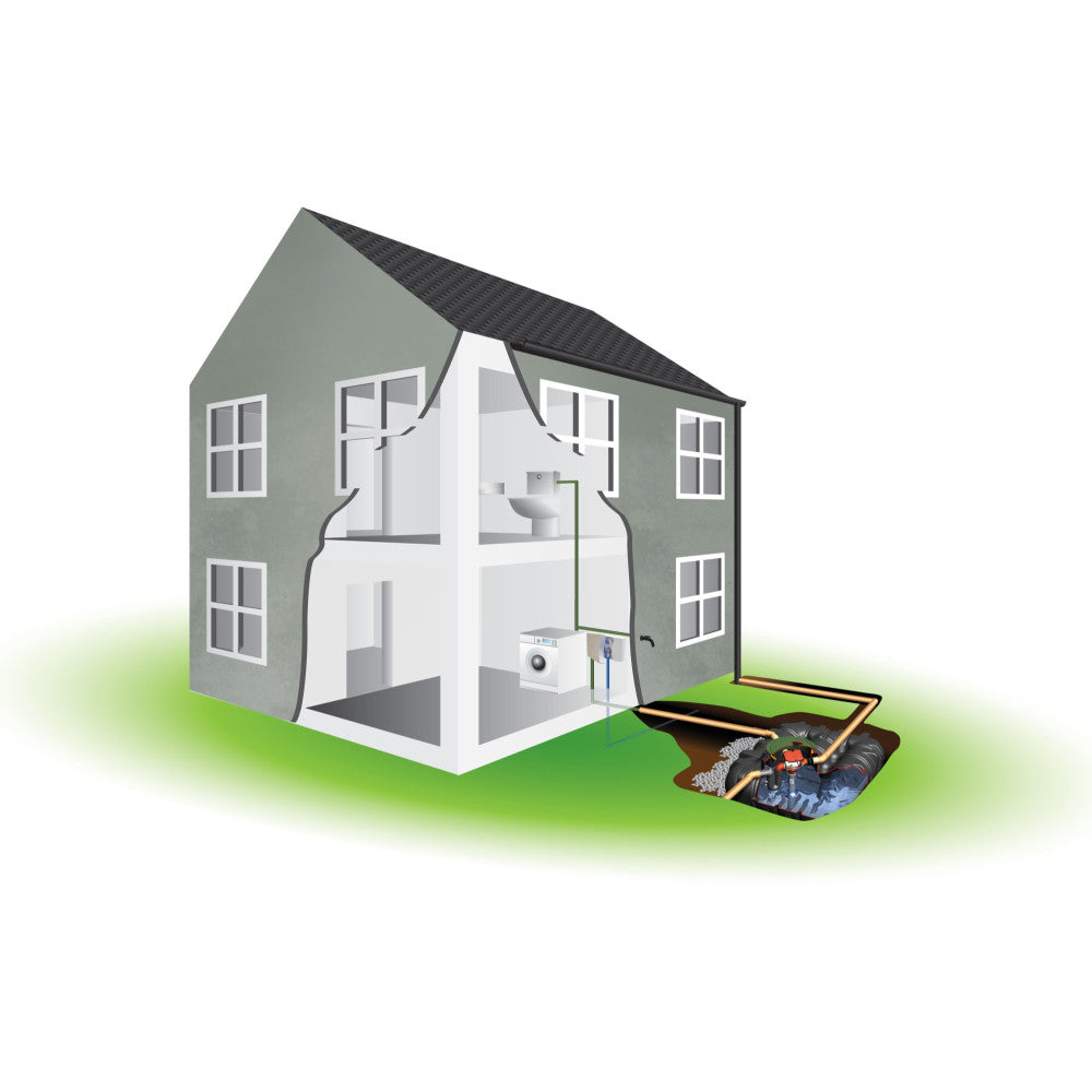 7500 Litre GRAF PLATIN Direct Underground Rainwater Harvesting System (Home & Garden)