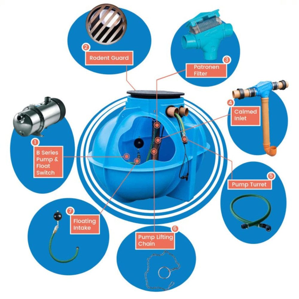 Atlantis 4400 Litre Underground Rainwater Harvesting System - Home & Garden Irrigation