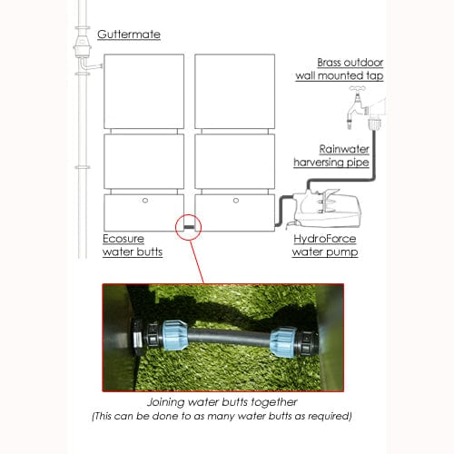 2400 Litre Garden Rainwater Harvesting Tank with Pump & Tap Kit
