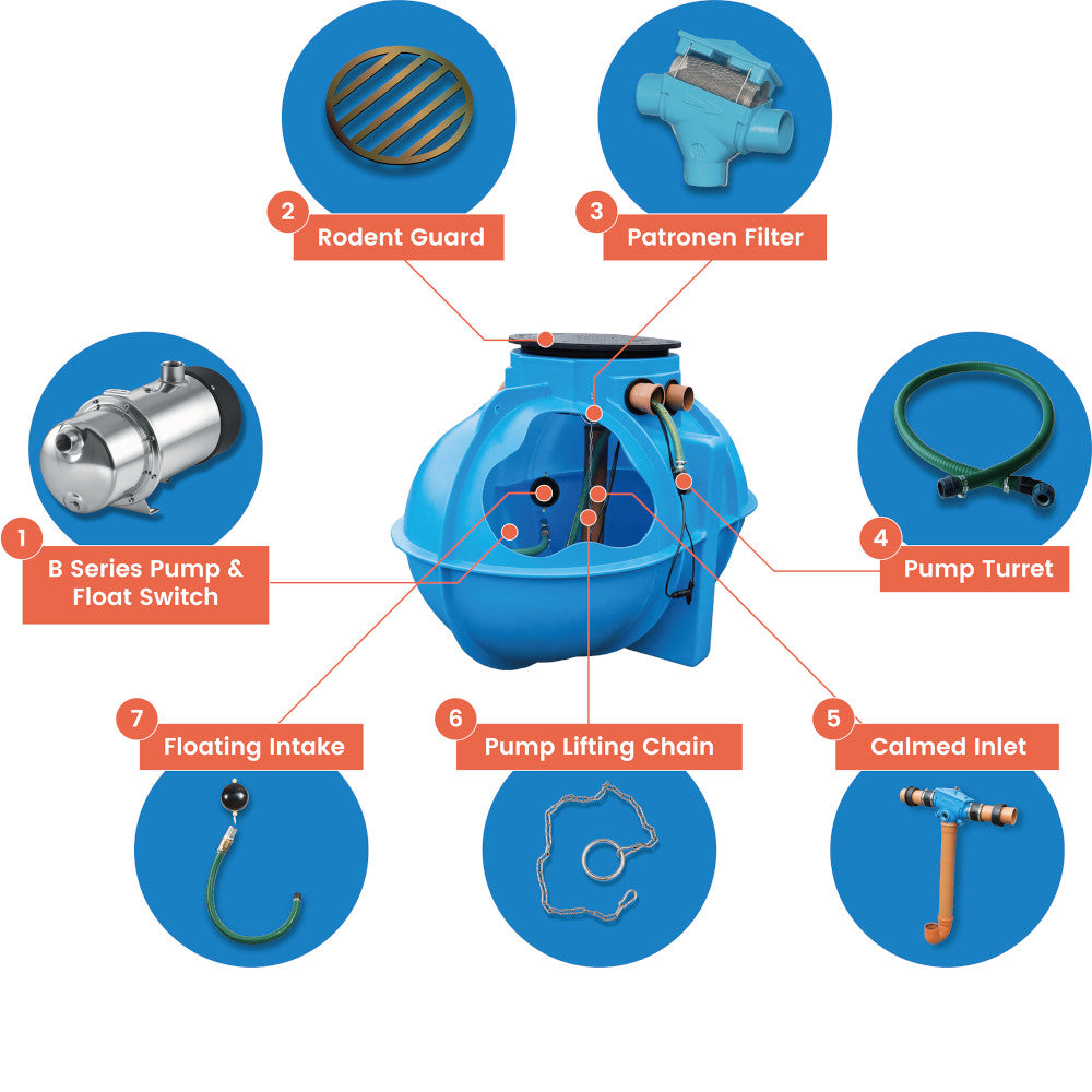 Atlantis 6800 Litre Underground Rainwater Harvesting System - Home & Garden Irrigation