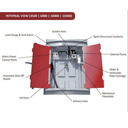 15000 Litre Plastic Bunded Diesel  Dispensing Tank - Tuffa Tanks 15000VBFS