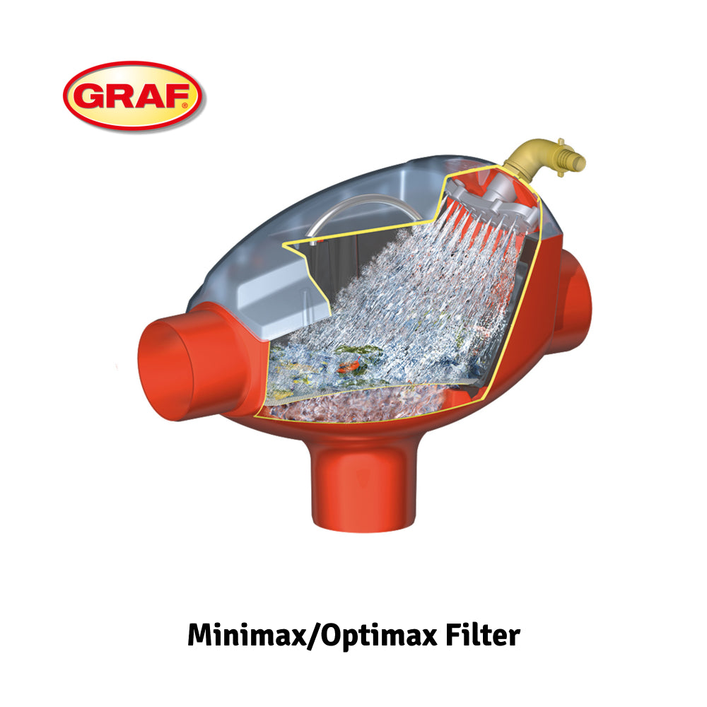 3000 Litre GRAF PLATIN Direct Underground Rainwater Harvesting System (Home & Garden)