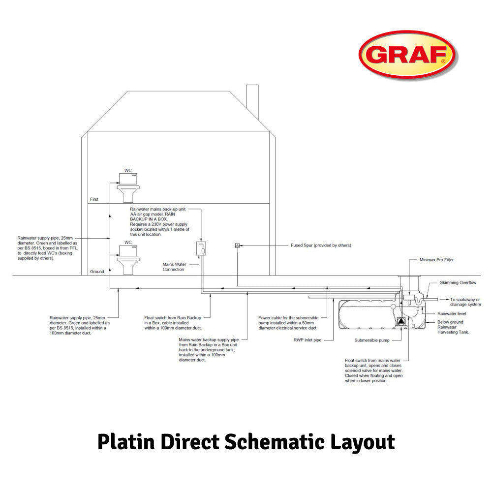 3000 Litre GRAF PLATIN Direct Underground Rainwater Harvesting System (Home & Garden)