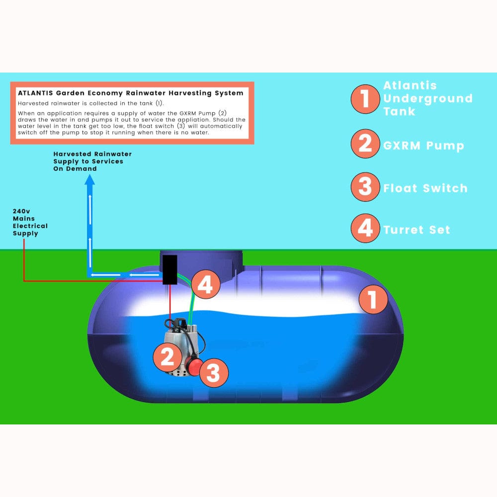Atlantis 1800 Litre Underground Rainwater Harvesting System - Garden Irrigation