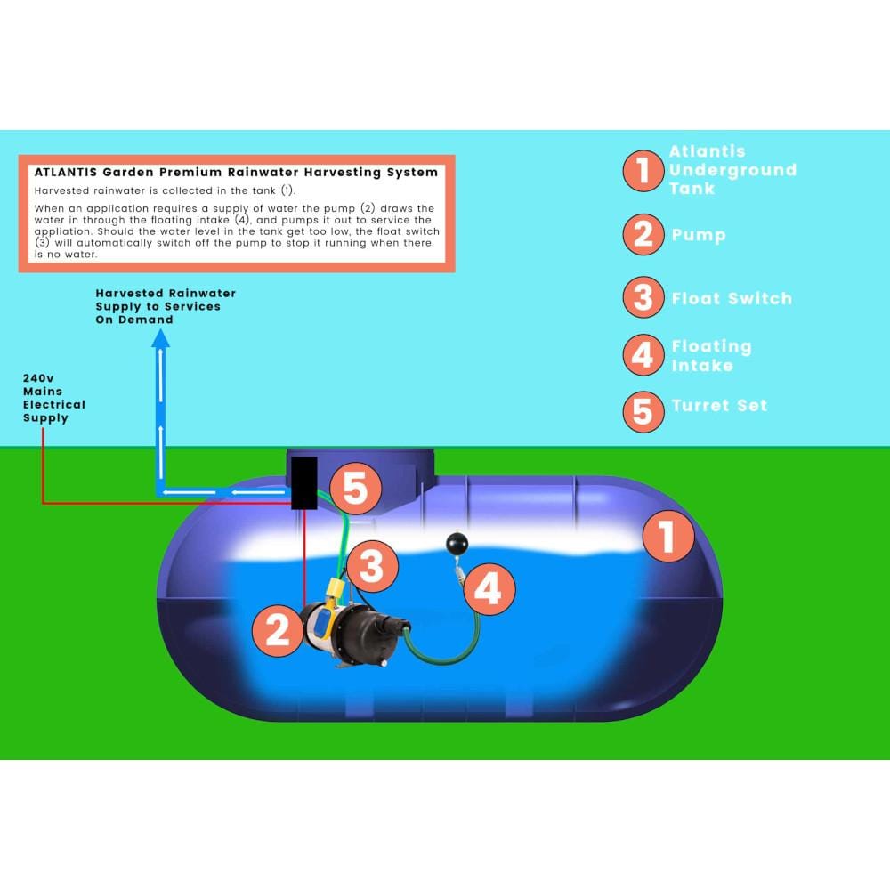 Rainwater Harvesting System - Garden Premium