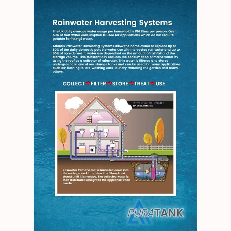 Atlantis 6800 Litre Underground Rainwater Harvesting System - Home & Garden Irrigation