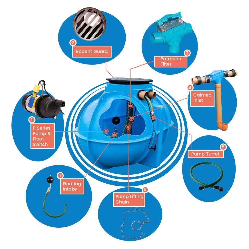 Rainwater Harvesting System - Garden Premium