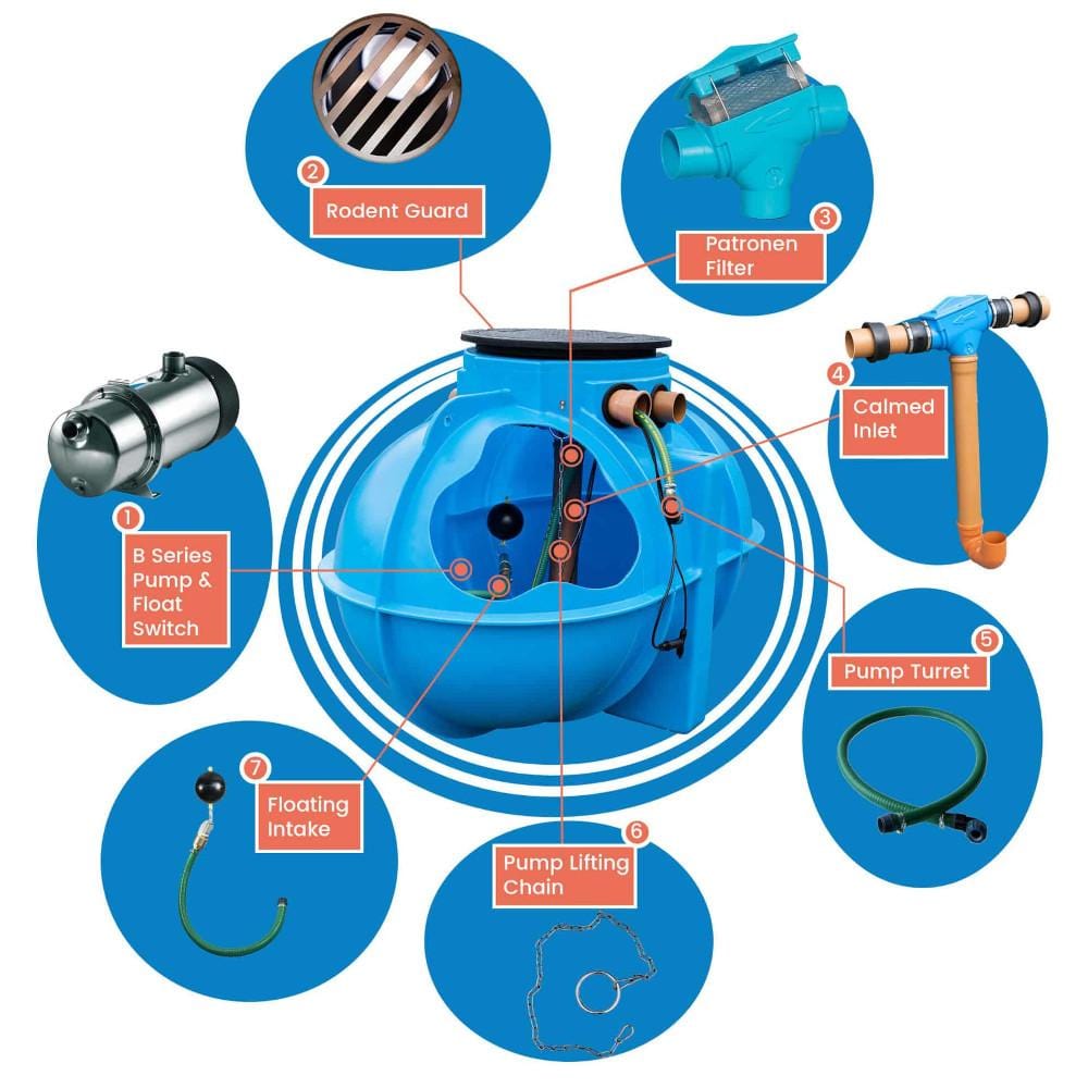 Rainwater Harvesting System - Home and Garden Direct Pressure