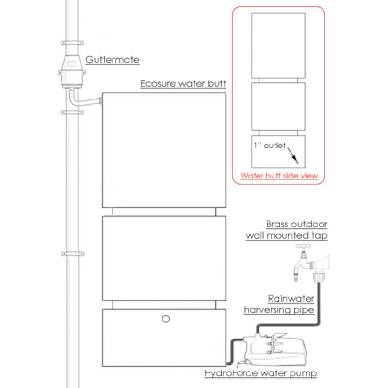 1200 Litre Rainwater Harvesting System Technical Drawing