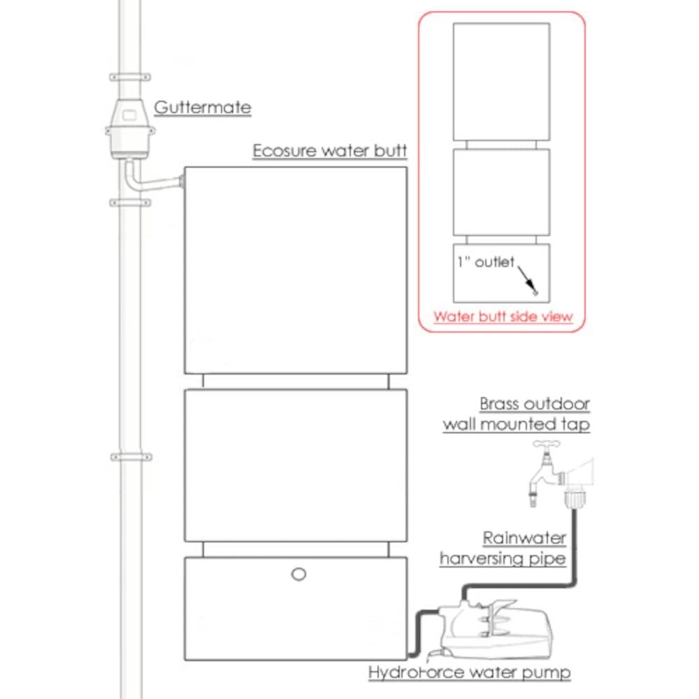 400 Litre Rainwater Harvesting System