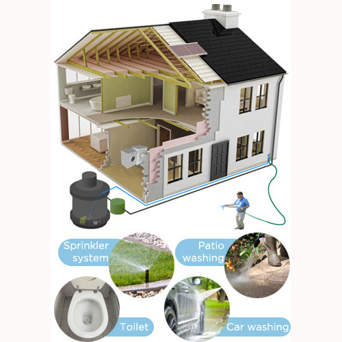 1950 Litre Underground Rainwater Harvesting System - Garden Irrigation